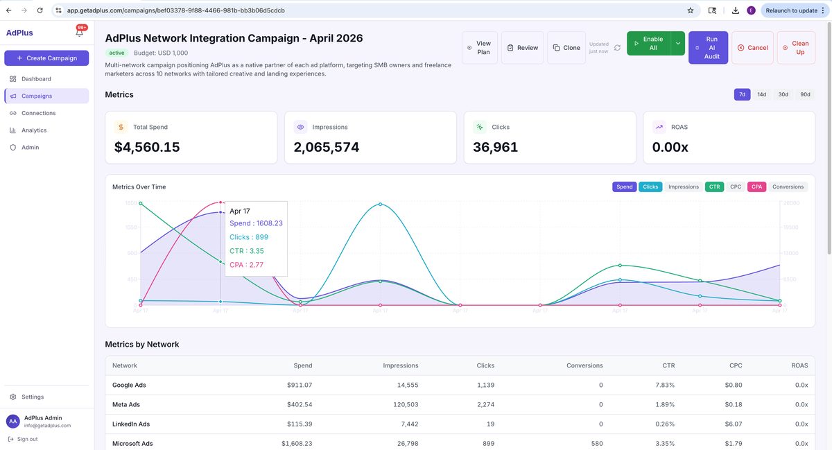 AdPlus — unified metrics across all ad networks